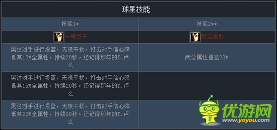 新版“跨服戰(zhàn)”將來襲《NBA夢之隊(duì)》三分大神推薦