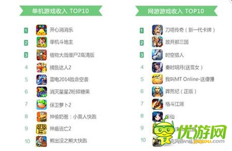 淺談單機手游的運營和營銷技巧