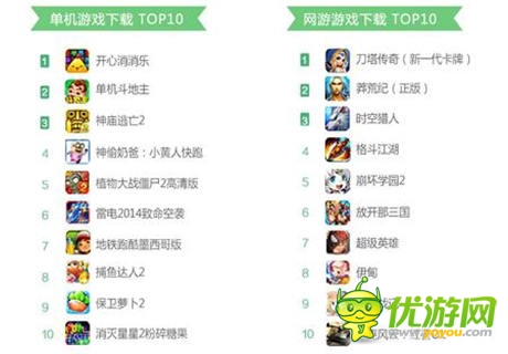 淺談單機手游的運營和營銷技巧