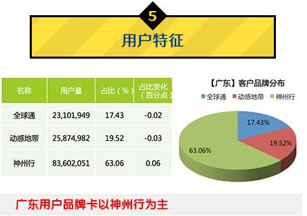 中國(guó)移動(dòng)：2014年Q1安卓游戲市場(chǎng)數(shù)據(jù)分析