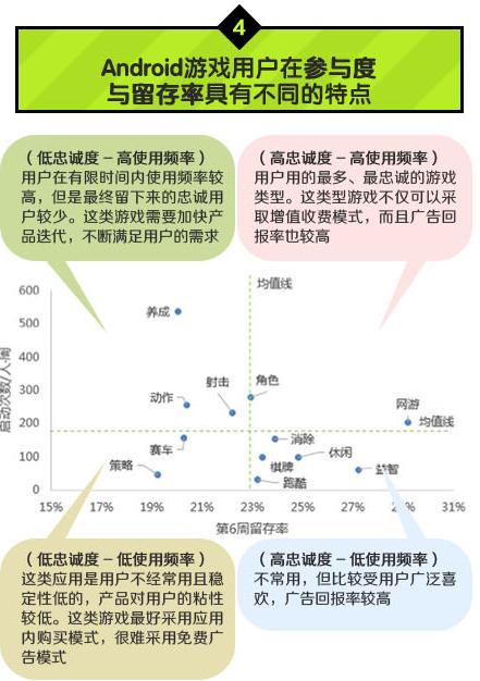 中國移動:2014年Q1安卓游戲市場數(shù)據(jù)分析