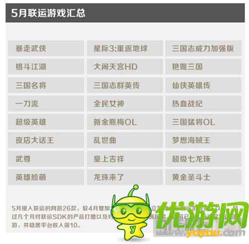 金立游戲5月數(shù)據(jù)報告：消除類收入占比最大