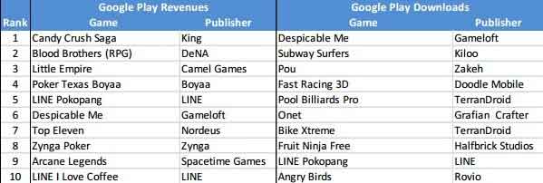 手游海外發(fā)展方向之印尼手游市場數(shù)據(jù)分析