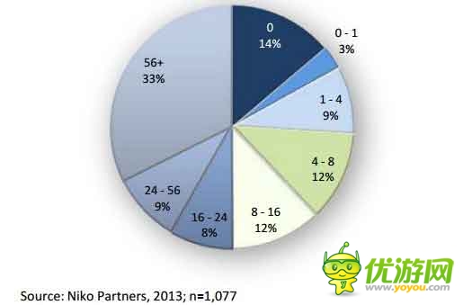 手游海外發(fā)展方向之印尼手游市場(chǎng)數(shù)據(jù)分析