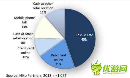 手游海外發(fā)展方向之印尼手游市場(chǎng)數(shù)據(jù)分析