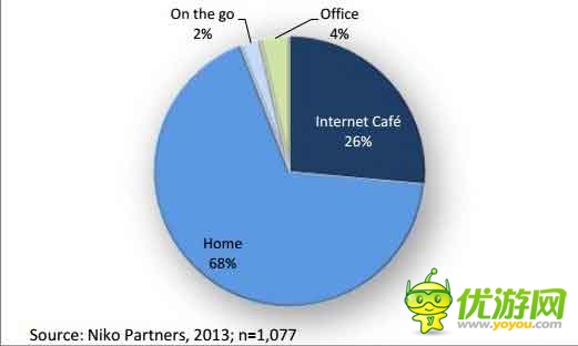 手游海外發(fā)展方向之印尼手游市場(chǎng)數(shù)據(jù)分析