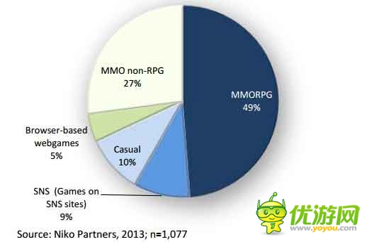 手游海外發(fā)展方向之印尼手游市場(chǎng)數(shù)據(jù)分析