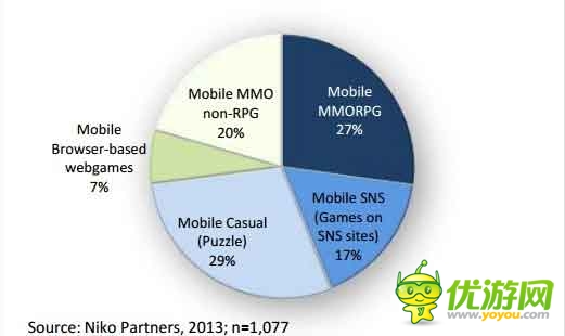 手游海外發(fā)展方向之印尼手游市場(chǎng)數(shù)據(jù)分析