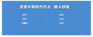 中國63%玩家對手游不爽 原因為何？