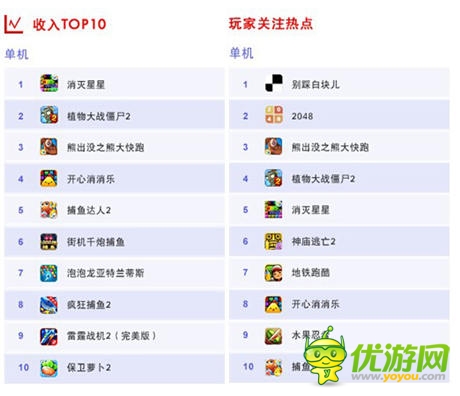 手游最強IP再升級 觸控《捕魚達人3》將引爆7月