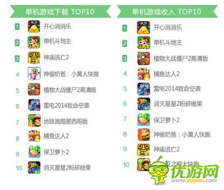 手游最強IP再升級 觸控《捕魚達人3》將引爆7月