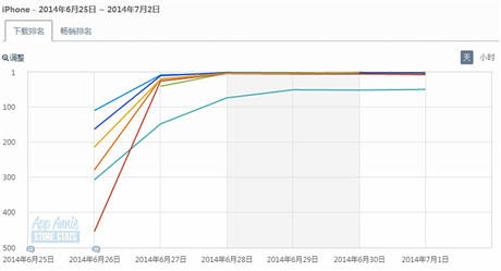 找回童真很重要 看《Paperma》如何成功