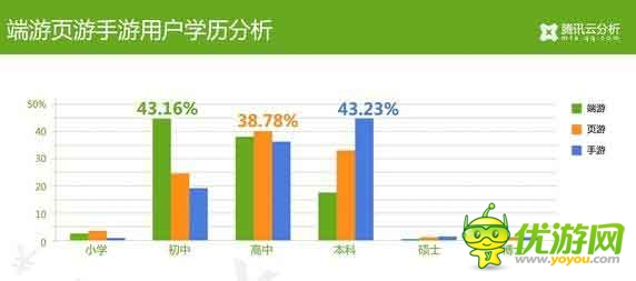 騰訊云分析：中國(guó)游戲玩家付費(fèi)數(shù)據(jù)揭秘