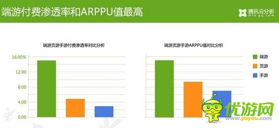 騰訊云分析：中國(guó)游戲玩家付費(fèi)數(shù)據(jù)揭秘