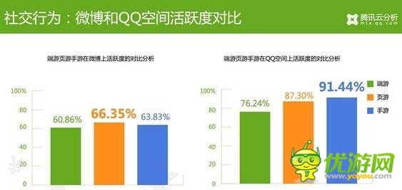 騰訊云分析：中國(guó)游戲玩家付費(fèi)數(shù)據(jù)揭秘