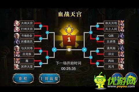 孫悟空大鬧天宮截圖