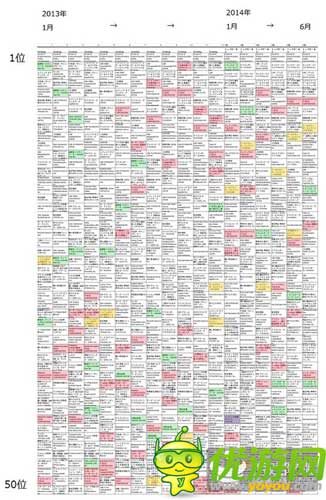 從2014年日本手游市場(chǎng)數(shù)據(jù)深度解析手游暢銷(xiāo)榜