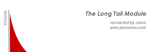 由長尾理論看手機游戲市場：抓細分用戶群