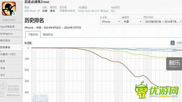 困境還是希望？休閑社交類手游走向分析