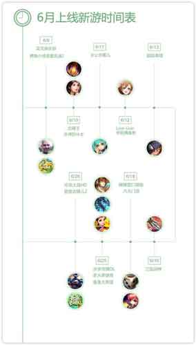 360手游6月指數(shù)報告：休閑手游表現(xiàn)突出