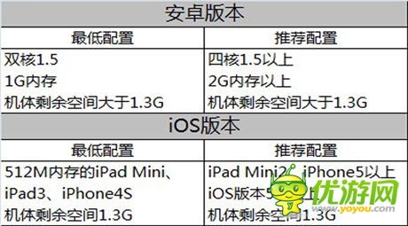 “手游殺手”肆虐掌機《臥虎藏龍》二測將開啟