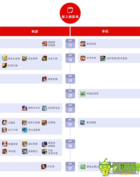 百度移動(dòng)游戲6月數(shù)據(jù)：RPG、卡牌、休閑類游戲持續(xù)火爆