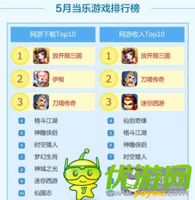 當(dāng)樂Q2手游數(shù)據(jù)：中重度手游收入最高