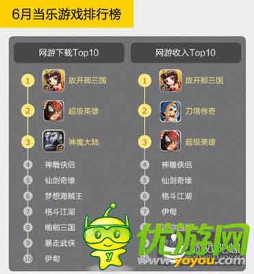 當(dāng)樂Q2手游數(shù)據(jù)：中重度手游收入最高