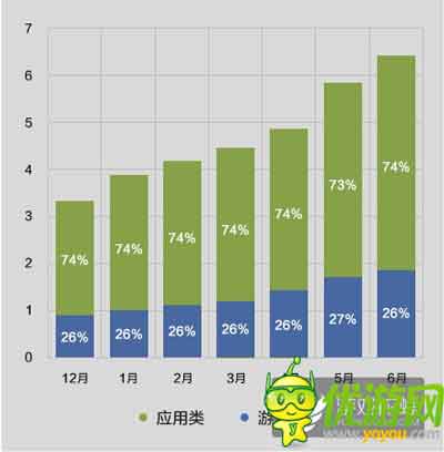 酷傳2014上半年國內(nèi)安卓APP數(shù)據(jù)報(bào)告