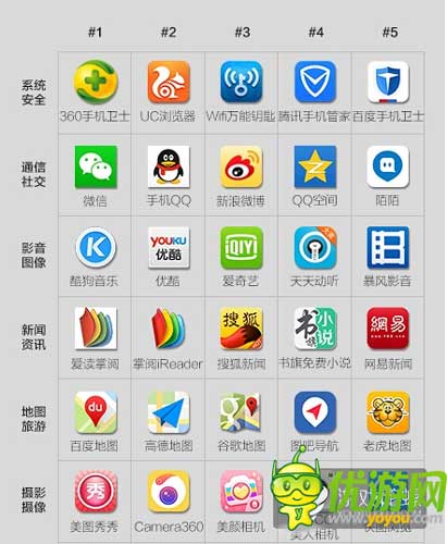 酷傳2014上半年國(guó)內(nèi)安卓APP數(shù)據(jù)報(bào)告