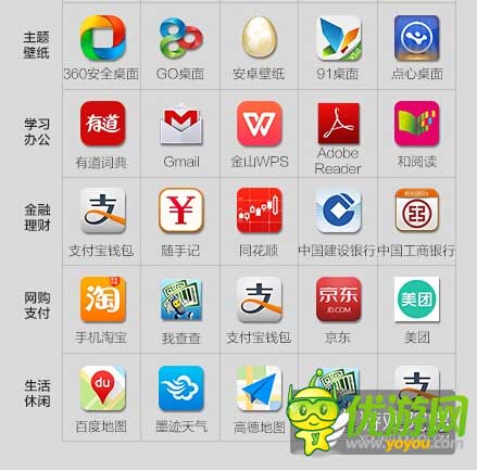 酷傳2014上半年國(guó)內(nèi)安卓APP數(shù)據(jù)報(bào)告