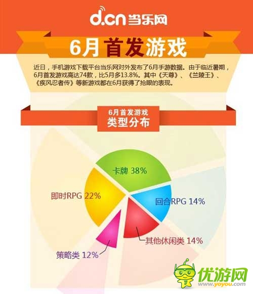 當樂6月首發(fā)游戲：三國西游題材扎堆
