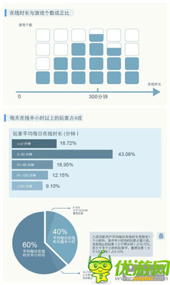 騰訊發(fā)布手游用戶調(diào)研：廣東玩家數(shù)量全國第一