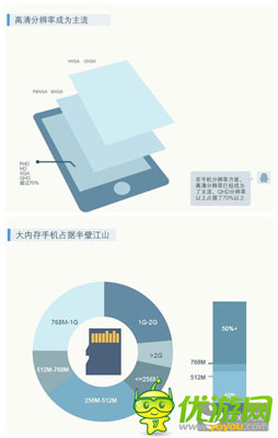 騰訊發(fā)布手游用戶調(diào)研：廣東玩家數(shù)量全國(guó)第一