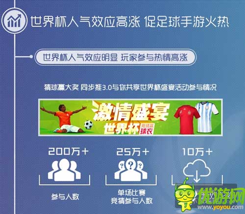 同步游戲中心6月數(shù)據(jù)報(bào)告：卡牌主導(dǎo) 足球手游火熱