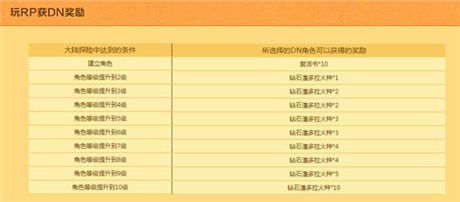 Q萌聯(lián)手步步為贏《龍之谷大陸探險(xiǎn)》全民大聯(lián)動(dòng)