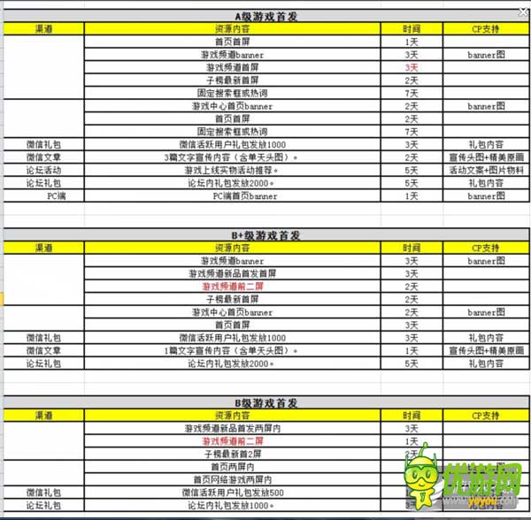六大手機(jī)廠家聯(lián)合游戲首發(fā) 爭搶內(nèi)容還是渠道之戰(zhàn)？