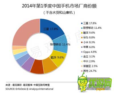 六大手機(jī)廠家聯(lián)合游戲首發(fā) 爭(zhēng)搶內(nèi)容還是渠道之戰(zhàn)？