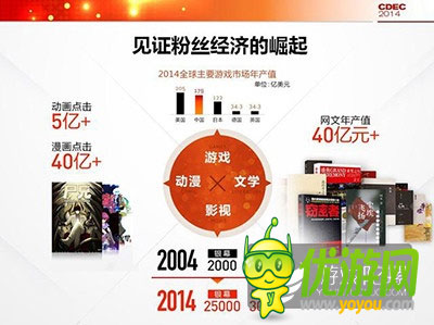 騰訊公司副總裁程武：用互動(dòng)娛樂連接一切想象