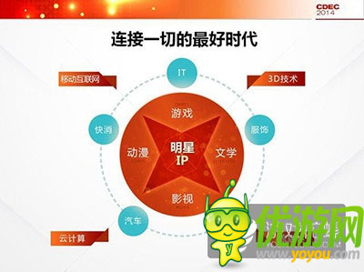 騰訊公司副總裁程武：用互動(dòng)娛樂連接一切想象
