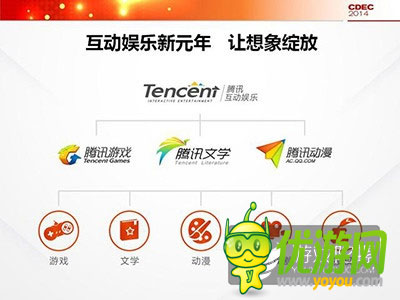 騰訊公司副總裁程武：用互動(dòng)娛樂連接一切想象