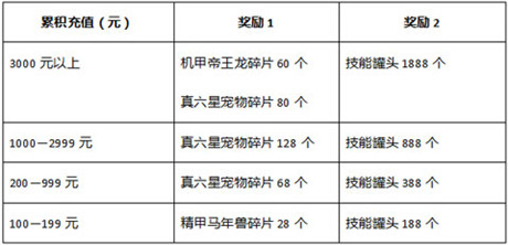 浪漫七夕鵲橋會(huì) 石器邀你來相會(huì)