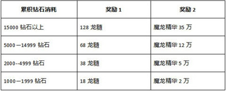 浪漫七夕鵲橋會(huì) 石器邀你來相會(huì)