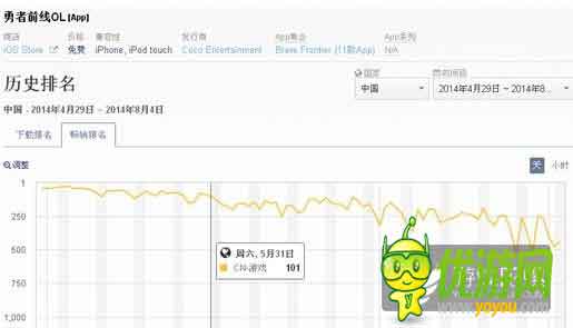 廠商財報：2014年gumi營收6.8億元