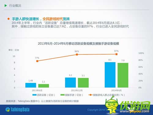 TalkingData：2014年上半年移動(dòng)游戲行業(yè)報(bào)告