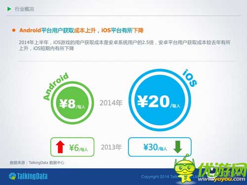 TalkingData：2014年上半年移動(dòng)游戲行業(yè)報(bào)告
