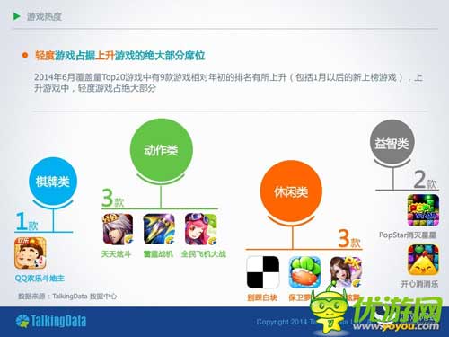 TalkingData：2014年上半年移動(dòng)游戲行業(yè)報(bào)告