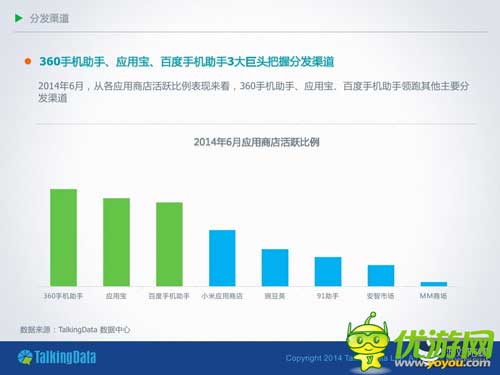 TalkingData：2014年上半年移動(dòng)游戲行業(yè)報(bào)告