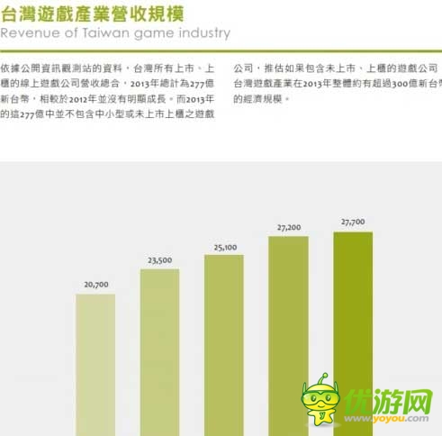 2014臺灣游戲白皮書:手游占大半江山
