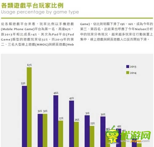 2014臺灣游戲白皮書:手游占大半江山